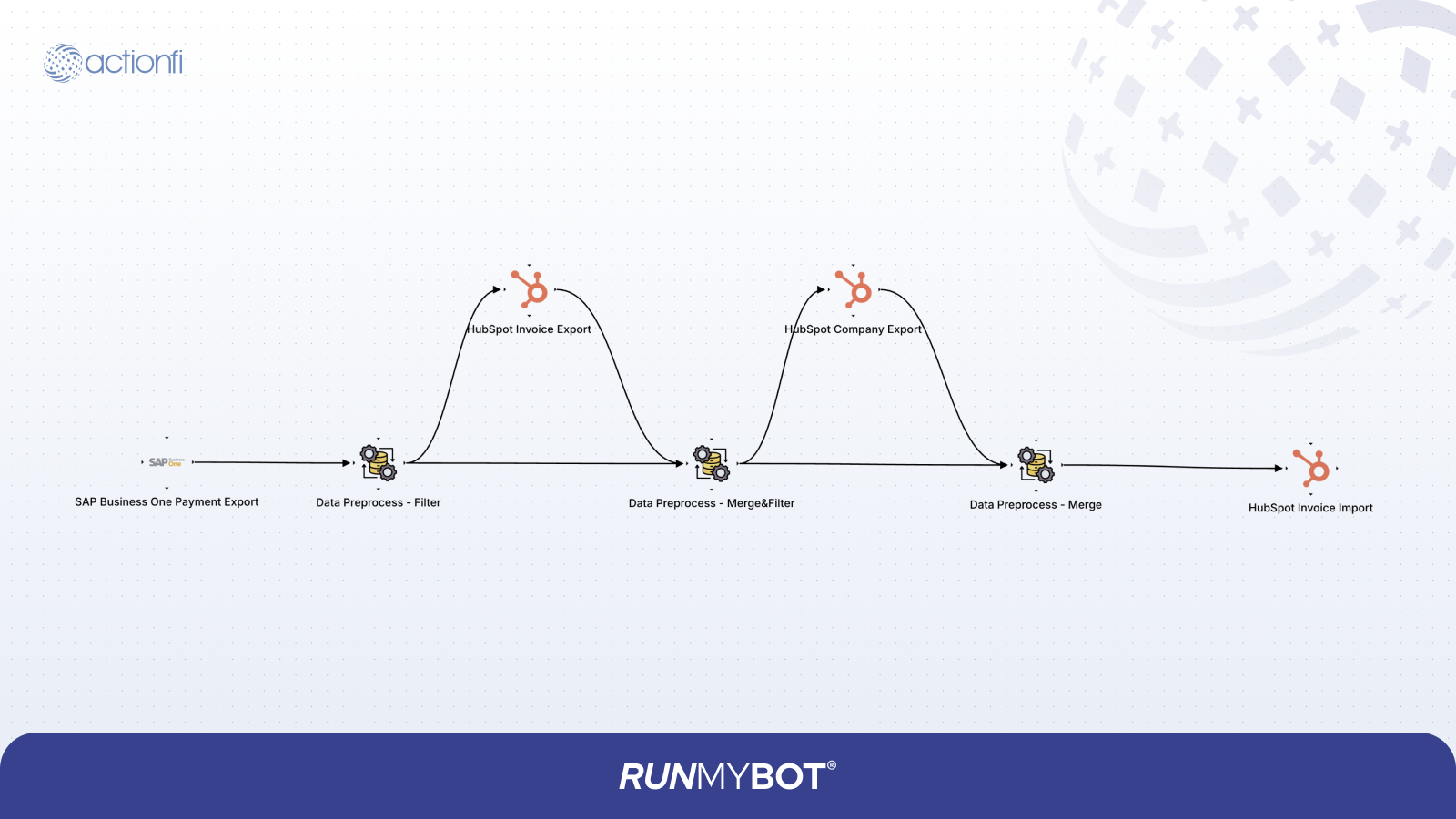 Customer Payment to HubSpot Payment Diagram